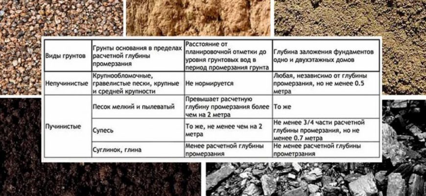 Виды грунтов и их сравнительная характеристика