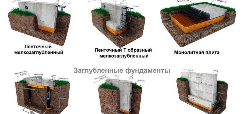 Влияние грунта на тип фундамента